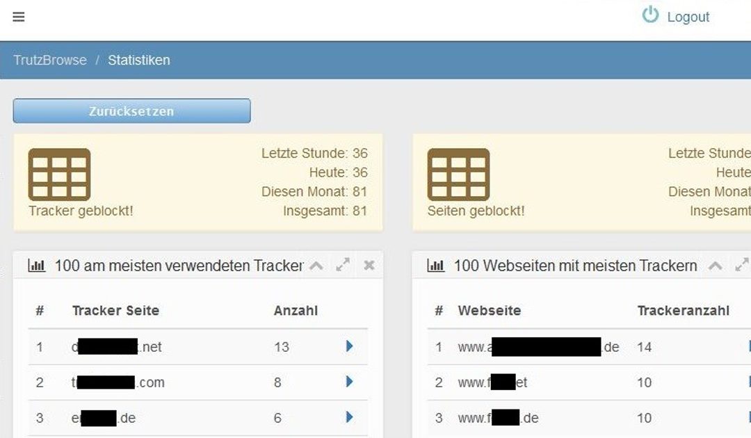 Die Trutzbox Top 100