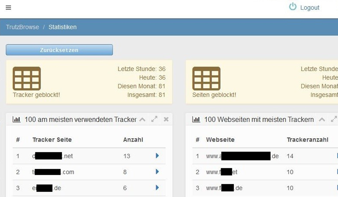 Trutzbox- Top 100 Trutzbox- Top 100